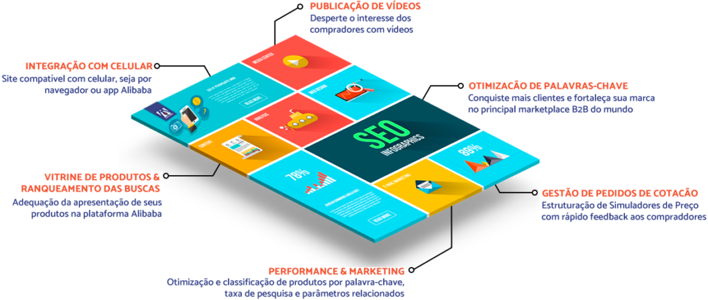 Como vender no Alibaba e exportar seus produtos pelo marketplace