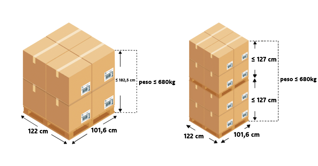 Pallet empilhado com altura incorreta, excedendo o limite permitido de 182,5 cm para armazenamento FBA Amazon.