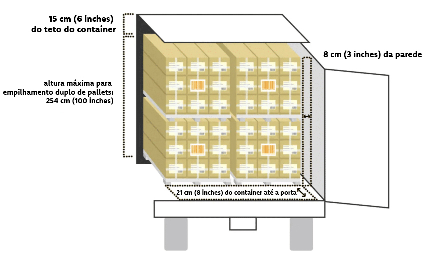 Organização de pallets dentro do caminhão, respeitando distância do teto, das paredes e da porta, conforme especificações para FBA Amazon.