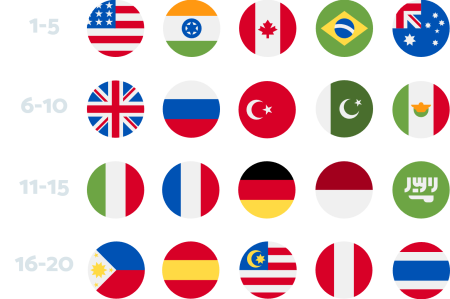 Países com mais demanda no Alibaba.com